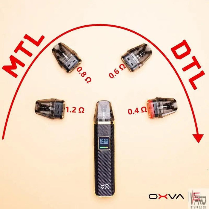 OXVA Xlim Pro Pod System Kit OXVA