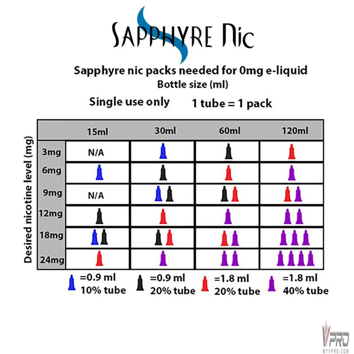 Sapphyre Nic 0.9mL Concentrated Nicotine Additive Sapphyre