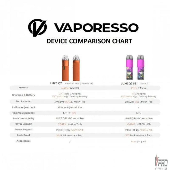 Vaporesso LUXE Q2 Pod System Vaporesso